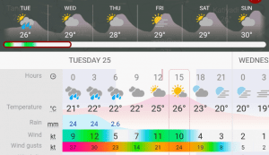 Mymensingh weather update