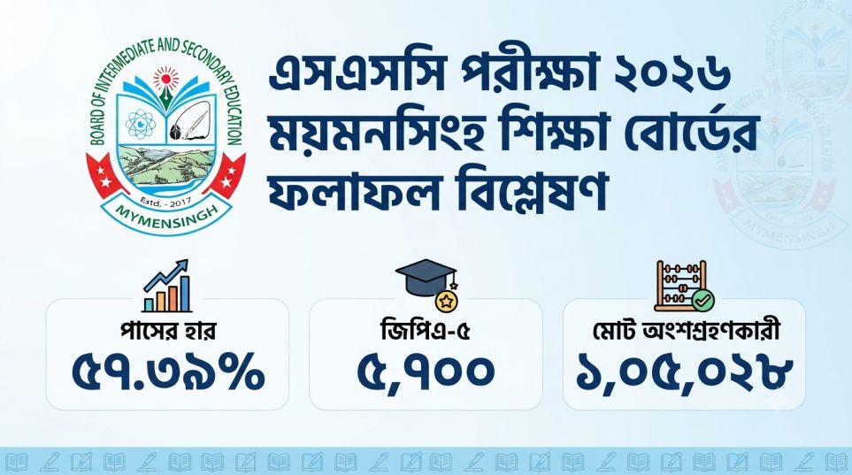 এসএসসি ফলাফল ময়মনসিংহ বোর্ড: পাশের হার ও তুলনামূলক বিশ্লেষণ