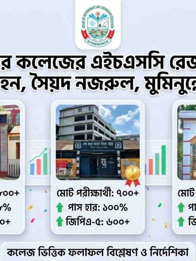 ময়মনসিংহ শীর্ষস্থানীয় কলেজগুলোর এইচএসসি ২০২৬ ফলাফল বিশ্লেষণ